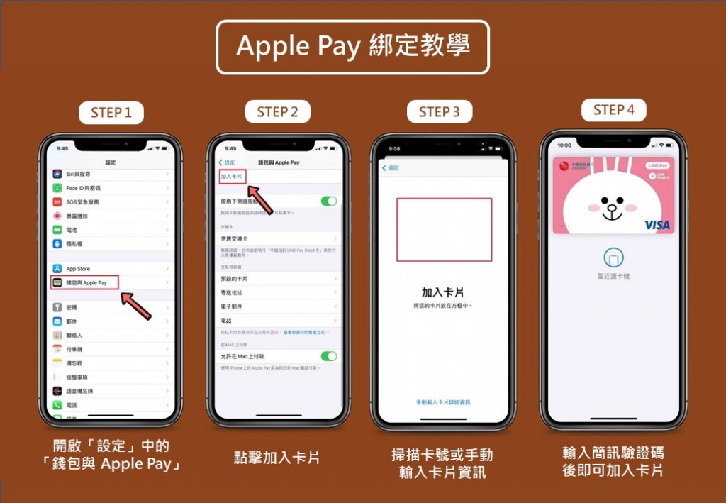 Apple Pay 綁定教學