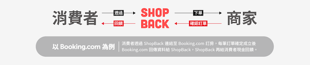 shopback_商業原理